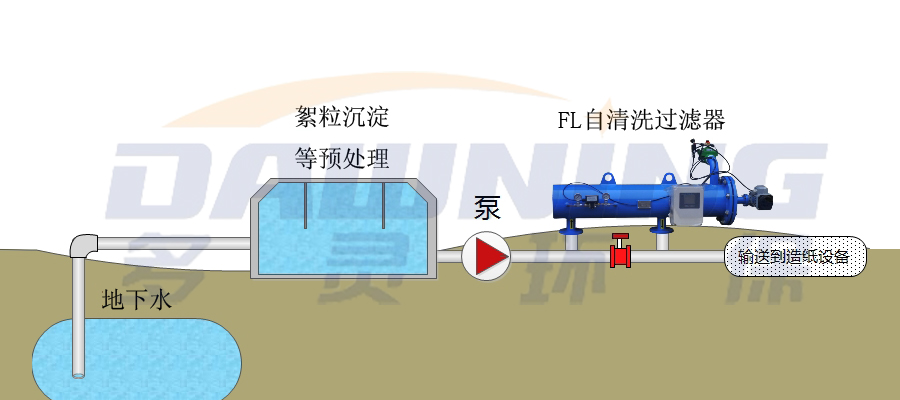 造紙過濾方案 造紙過濾方案